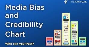 Media Bias and Credibility Chart (2022) | What are the best and worst news sources?