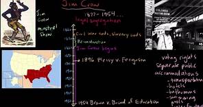 The origins of Jim Crow - introduction