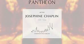 Josephine Chaplin Biography - American actress (1949–2023)