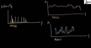 Musical Sound and Noise, Physics Lecture | Sabaq.pk