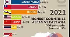 Richest Countries by GDP per capita - ASEAN vs East Asia
