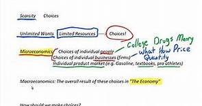 What is Economics? A brief Introduction