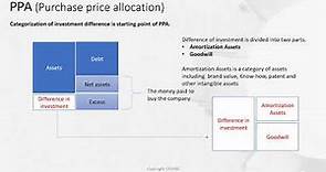 PPA (Purchase Price Allocation)- What is the concept and how doe it affect to financials? - CFO100
