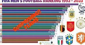 Fifa Men's World Rankings| World's Men Football Ranking 1992 to 2023