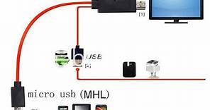Como Conectar Tu Móvil A La Tv Por MHL a HDMI