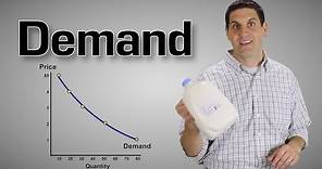 Demand and Supply Explained- Macro Topic 1.4 (Micro Topic 2.1)