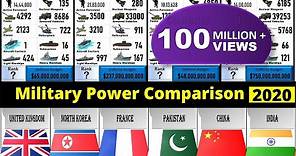 Military Comparison 2020 | military ranking of world countries (2020) | military size comparison