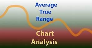 Boeing BA Stock Chart Analysis With The Average True Range ATR Indicator