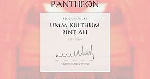 Umm Kulthum bint Ali Biography - Granddaughter of the Islamic prophet Muhammad