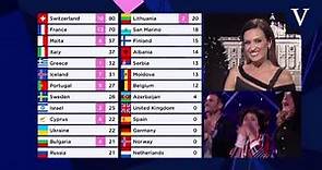 Eurovisión 2021: Así han quedado las votaciones finales en el festival