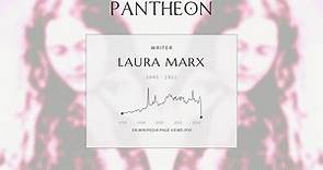 Laura Marx Biography | Pantheon