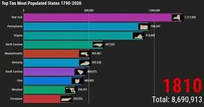 Most Populated U.S. States from 1790-2020. Bar Chart Race!