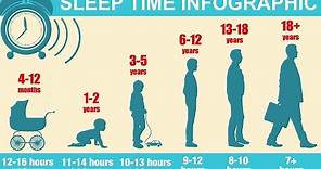 Sleep Time & Age
