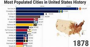 Most Populated Cities in United States (1790/2021)