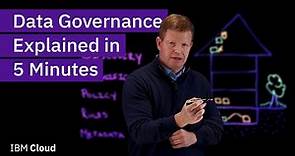 Data Governance Explained in 5 Minutes