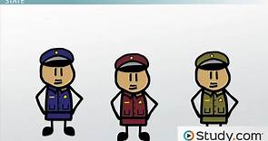 Law Enforcement | Types & Levels - Video | Study.com
