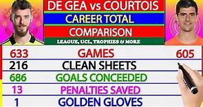 David de Gea vs Thibaut Courtois Comparison | Who is better | Goalkeepers Comparison | F/A