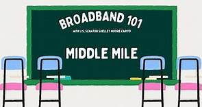 Broadband 101: Middle Mile