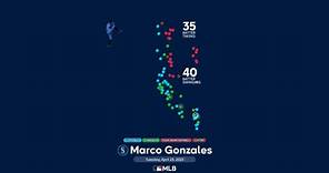 Marco Gonzales' outing against the Phillies