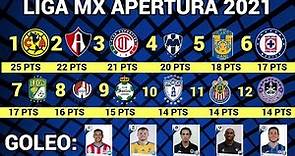 RESULTADOS y TABLA GENERAL JORNADA 12 Liga MX APERTURA 2021