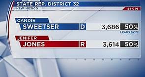 Election results for New Mexico House seats