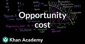 Opportunity Cost