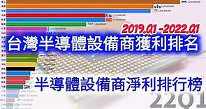 半導體供應鏈 台灣半導體設備商獲利排名 | 半導體設備商淨利排行榜 | 2019Q1 - 2022Q1