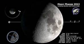 Moon Calendar 2013, Lunar Phases