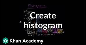How to create a histogram | Data and statistics | 6th grade | Khan Academy
