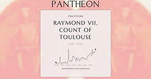 Raymond VII, Count of Toulouse Biography - Count of Toulouse