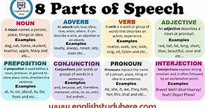 8 Parts of Speech in English | Parts of Speech, Definitions and Examples