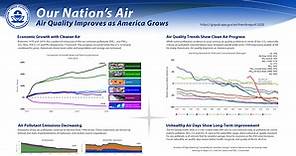 Air Quality Trends Show Clean Air Progress