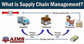 What is Supply Chain Management? Definition, Introduction, Process & Examples | AIMS UK