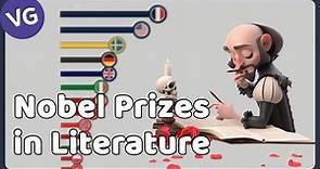 All Nobel Prize Winners in Literature 1901 - 2023