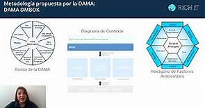 ¿Qué es la DAMA en el gobierno de datos?