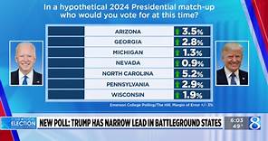 New poll shows tight presidential race in MI