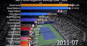 Men's Tennis Singles ATP Rankings (1996 ~ 2022)