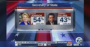 Ruth Johnson wins reelection