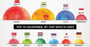 The World’s Largest 10 Economies in 2030