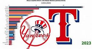 MLB Teams With The Most World Series Wins (1903-2023)