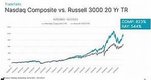 An Overview of the Nasdaq Composite Index Which Includes All Stocks Listed on Nasdaq
