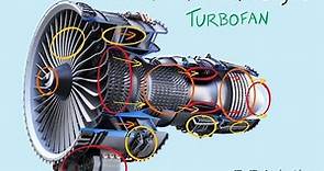 Parts of an Aircraft Engine in Less than 2 Minutes | Aviation Notes | Turbofan Engine |