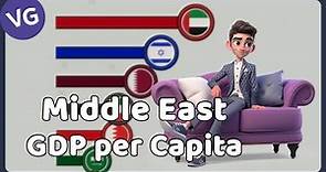 The Richest Countries in the Middle East