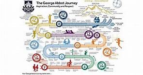The George Abbot Journey 2021