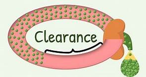 Clearance definition explained