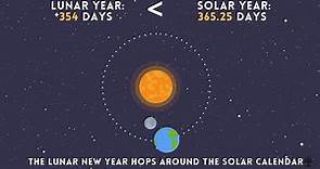 When is the Lunar New Year? All about Lunar and Solar Calendars!