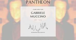 Gabriele Muccino Biography - Italian film director (born 1967)