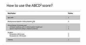 ABCD2 score
