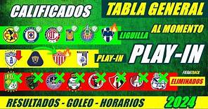 ✅🔥 TABLA de POSICIONES y RESULTADOS Jornada 17 Liga Mx CLAUSURA 2024 TABLA GENERA PLAY IN al MOMENT