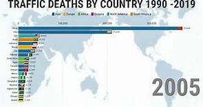 Traffic Deaths by Country: Road Deaths Statistics 1990 - 2019